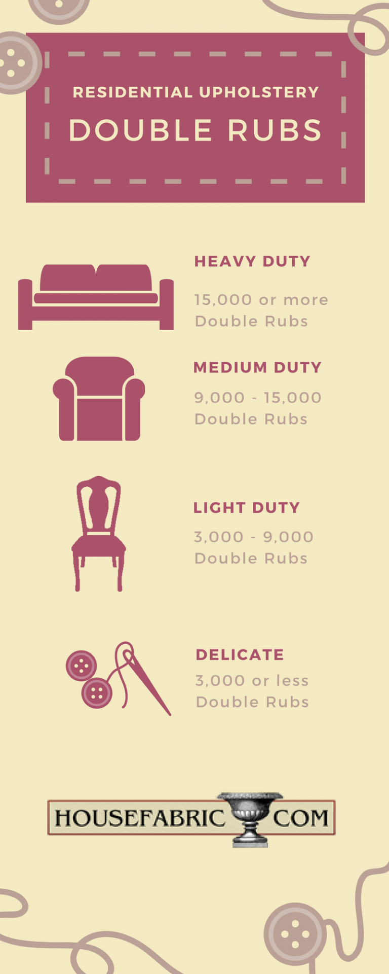 What are Double Rubs? – HouseFabric Blog